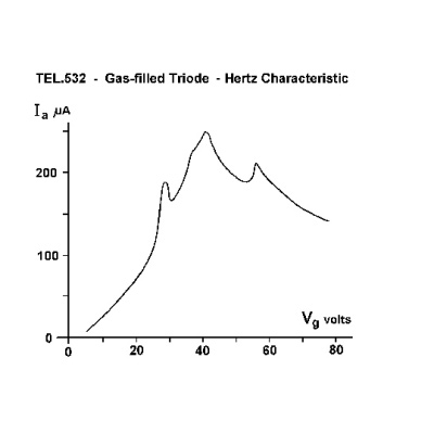 Gaz Triyotu D, 1000653 [U19157], Elektron tüpleri D 