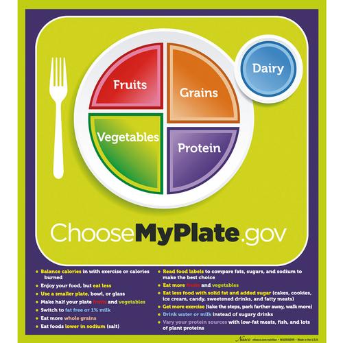 Anahtar Cümlelerle MyPlate
Posteri, 1018319 [W44791P], Obezite ve beslenme bozukluklari