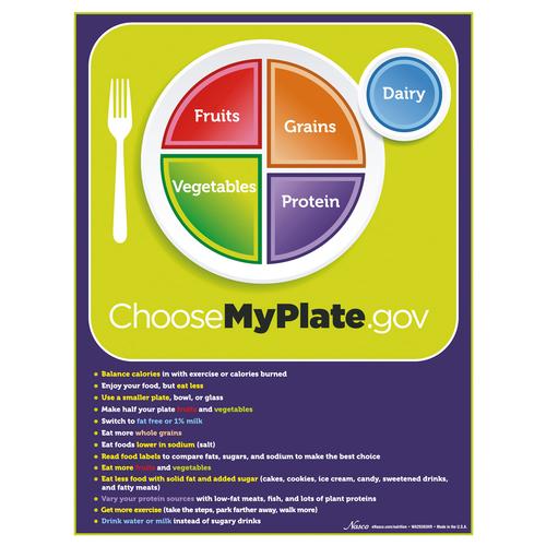 Gıda Grubu İpuçlarıyla MyPlate
Kopar-Al (Tabak altlığı), 1018321 [W44791TP], Obezite ve beslenme bozukluklari
