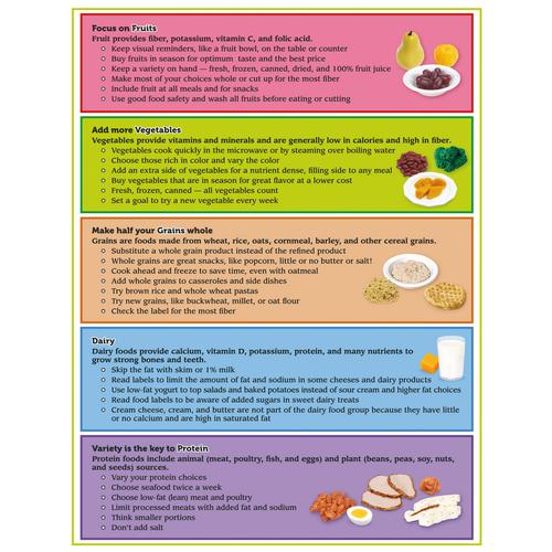 Gıda Grubu İpuçlarıyla MyPlate
Kopar-Al (Tabak altlığı), 1018321 [W44791TP], Obezite ve beslenme bozukluklari